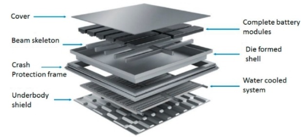 battery pack in EV