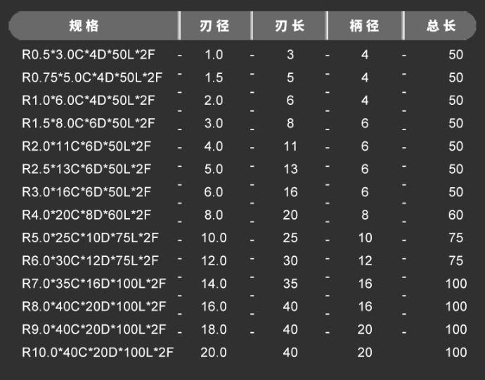 Specifications of 65° Ball Nose Tungsten Steel End Mill for Stainless Steel and Titanium