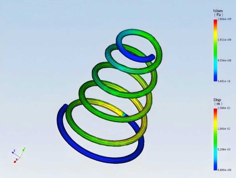 How to Assess the Quality of Volute Springs