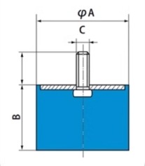 Specifications of VE Rubber Shock Absorber