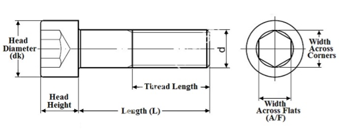 Specifications of Socket Cap Screws Half-threaded with Knurl