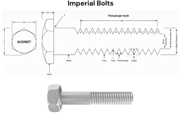 imperial bolts