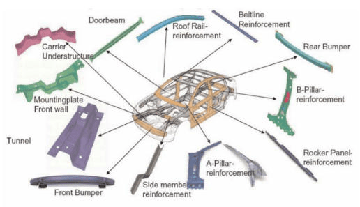 Hot Stamping Process for Automotive Safety Components