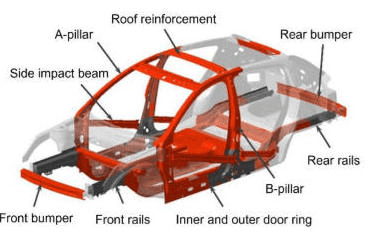 Hot Stamping for Automotive Safety Components