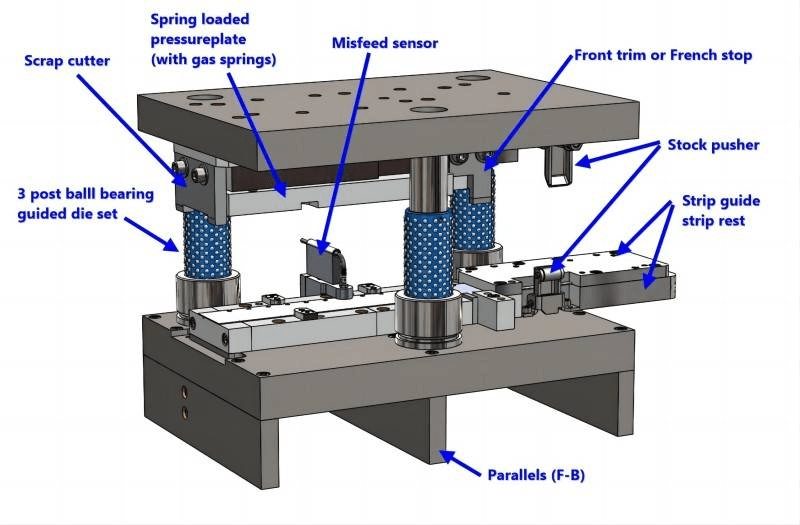 stamping die design