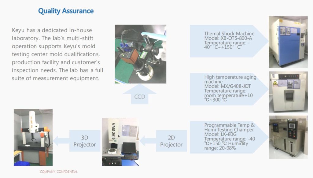 Quality Control of Injection Molding Parts