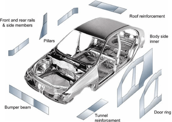 Hot Stamping for Automotive Components