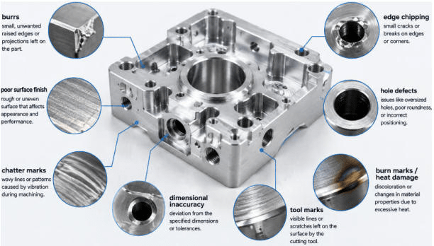 Common Defects in CNC Machined Parts